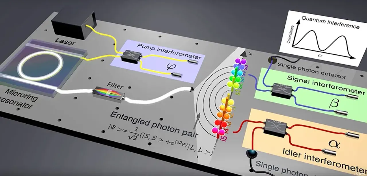 Akıllı Telefonlarda Kozmik Ölçüm: Bilim Kurgu Mu, Gerçeklik Mi?