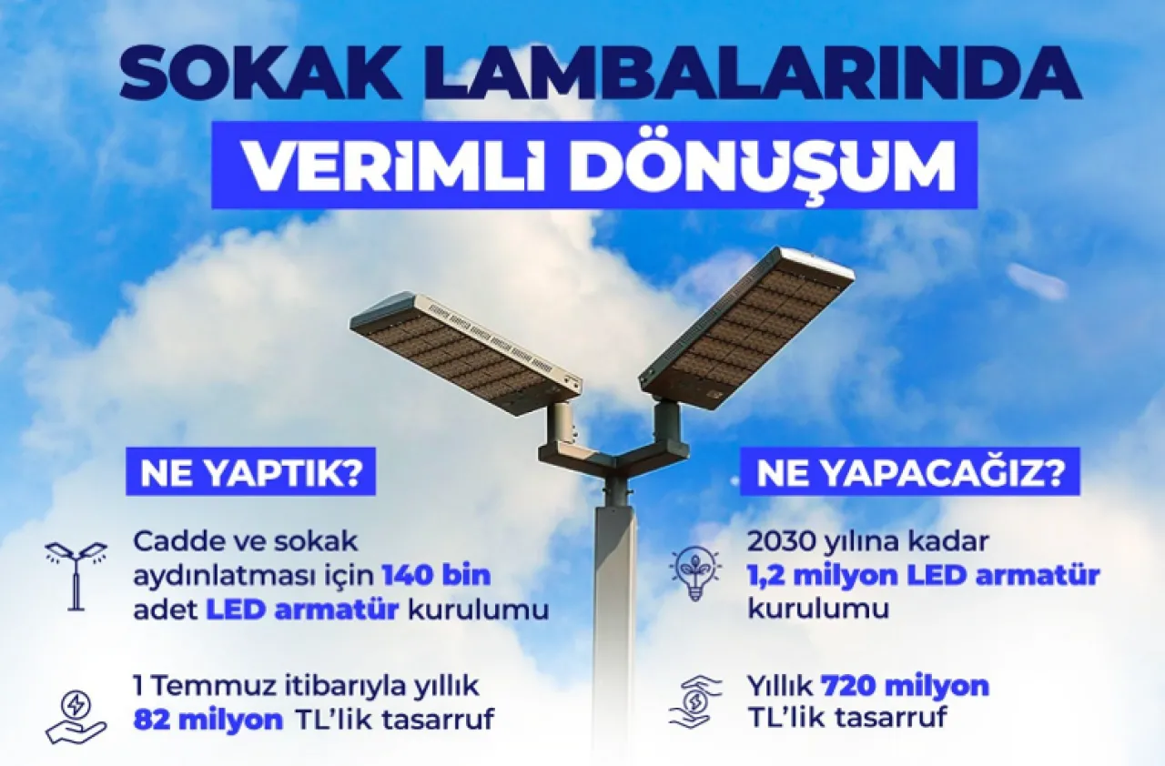 Fintech Devrimi Türkiye'de Günlük Alışkanlıkları Değiştirme Potansiyeli Taşıyor