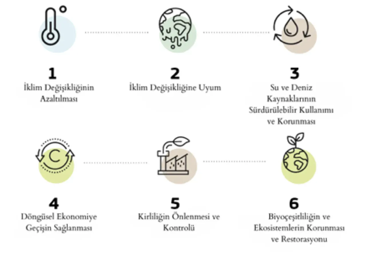 Fintech ve Ödeme Sistemlerinde Türkiye'ye Özgü Yenilik Arayışı