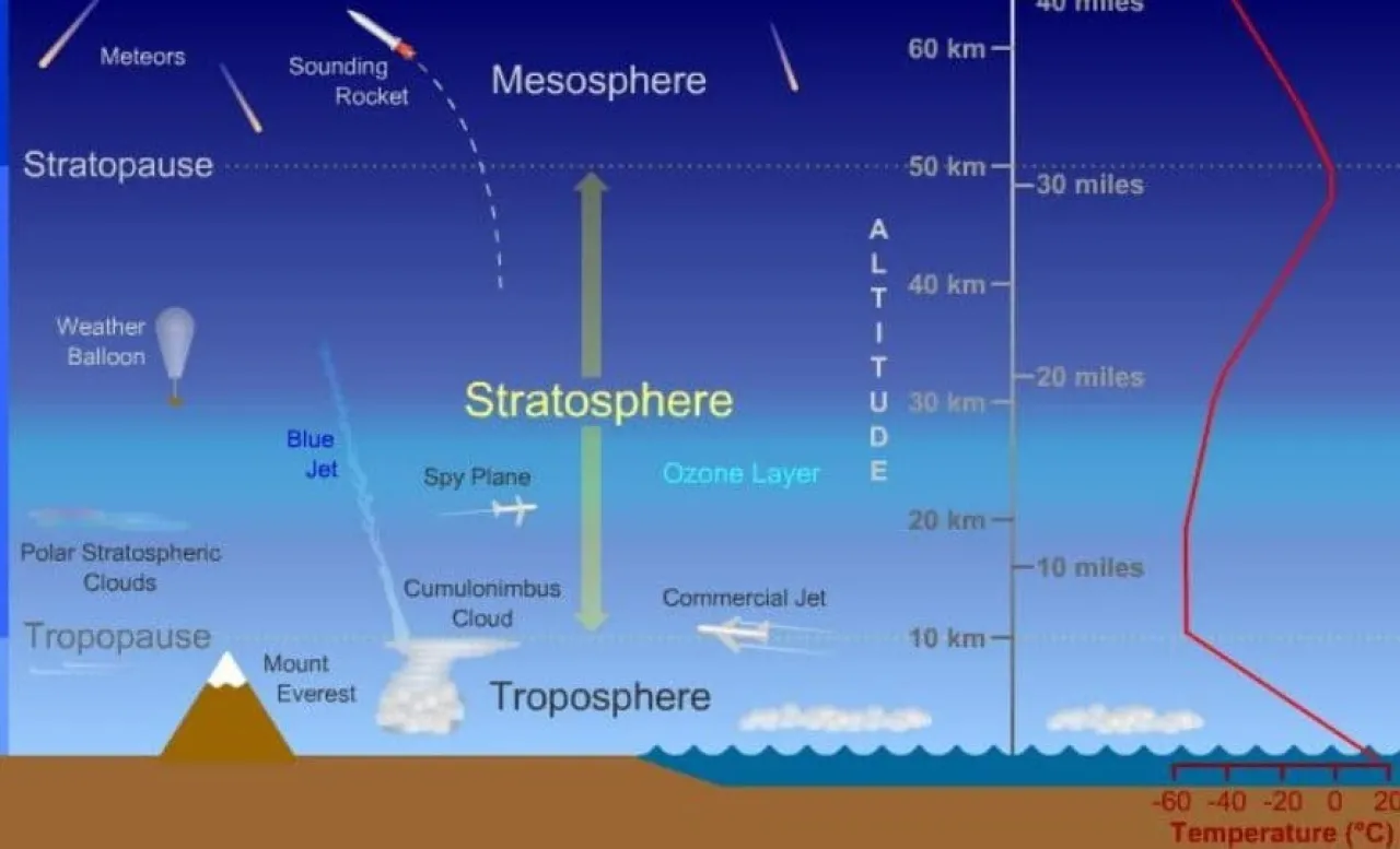 Stratosferdeki Devrim: HAPS Teknolojisi İnternetin ve İletişimin Geleceğini Yeniden Şekillendiriyor