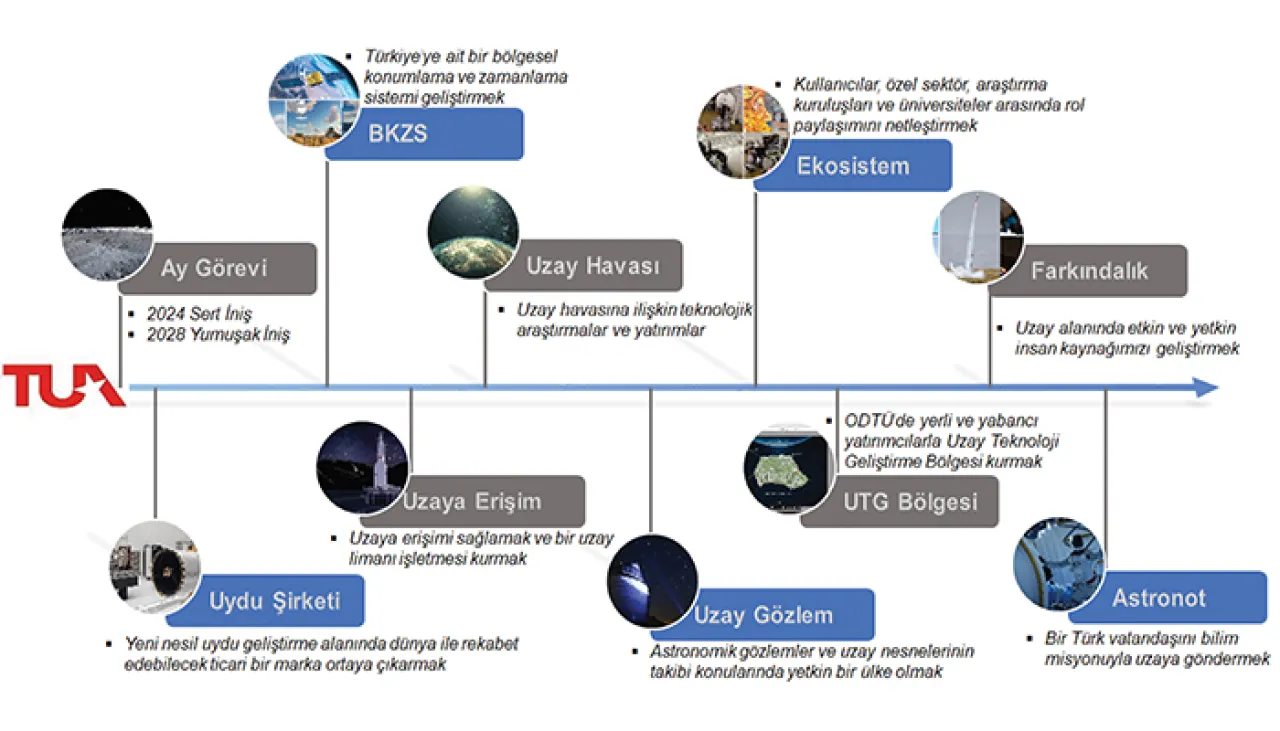 Uzay Madenciliği: İnsanlığın Yeni Ekonomik Sınırı Asteroidler Mi Olacak?