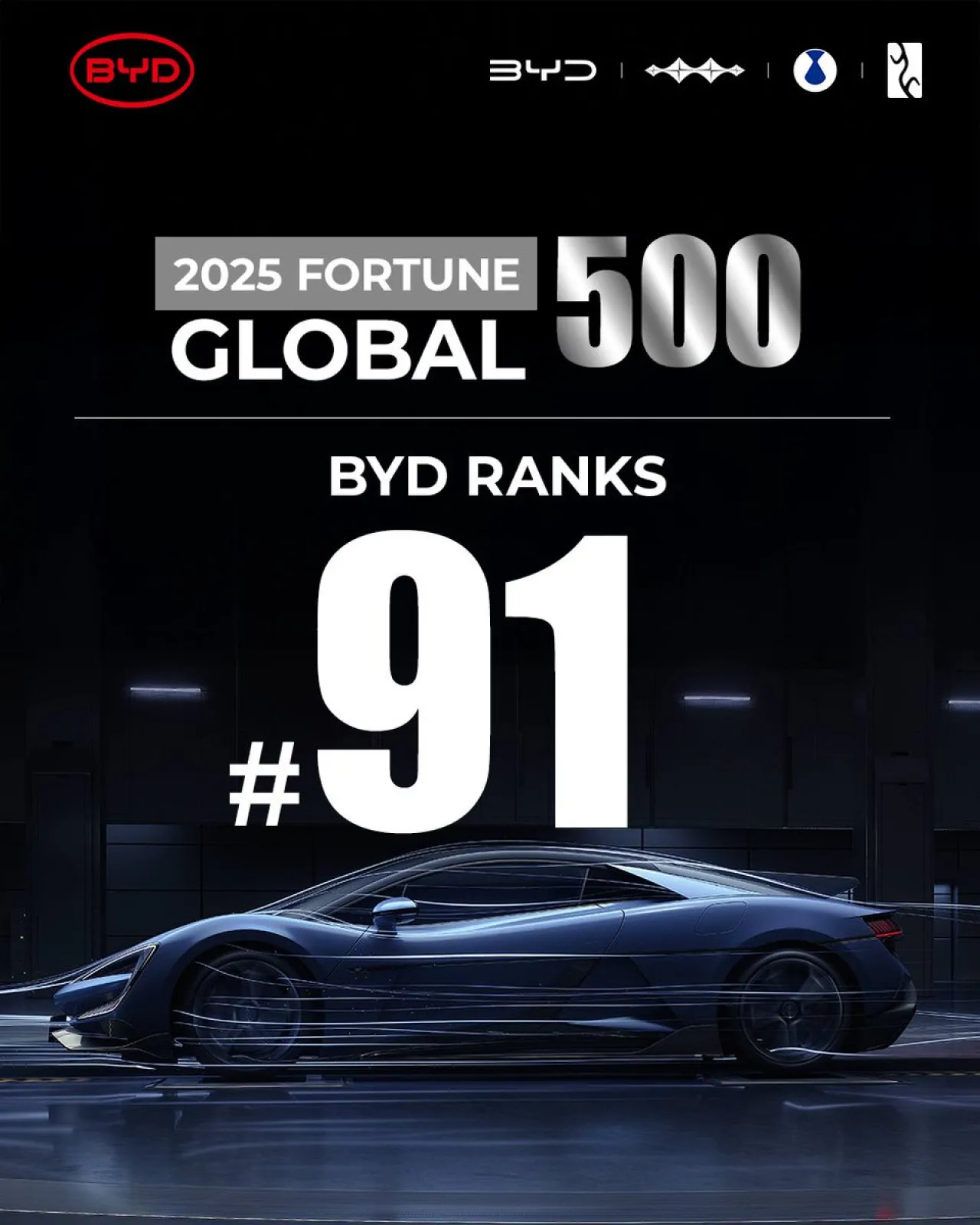 BYD, 2025 Fortune Global 500 Listesinde İlk Kez İlk 100'e Girdi