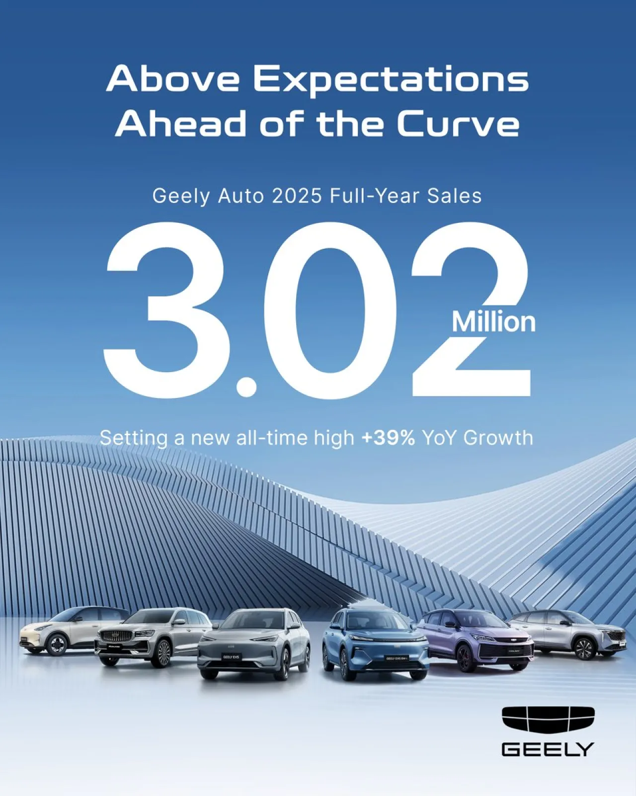 Geely 2025'te Tüm Zamanların Rekorunu Kırarak 3 Milyonun Üzerinde Araç Sattı