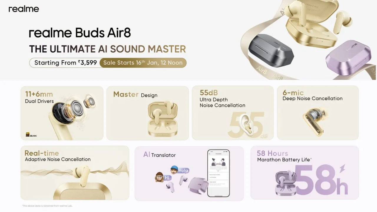 Realme, Ses Kalitesinde Devrim Yaratacak Yeni Kablosuz Kulaklığını Tanıttı