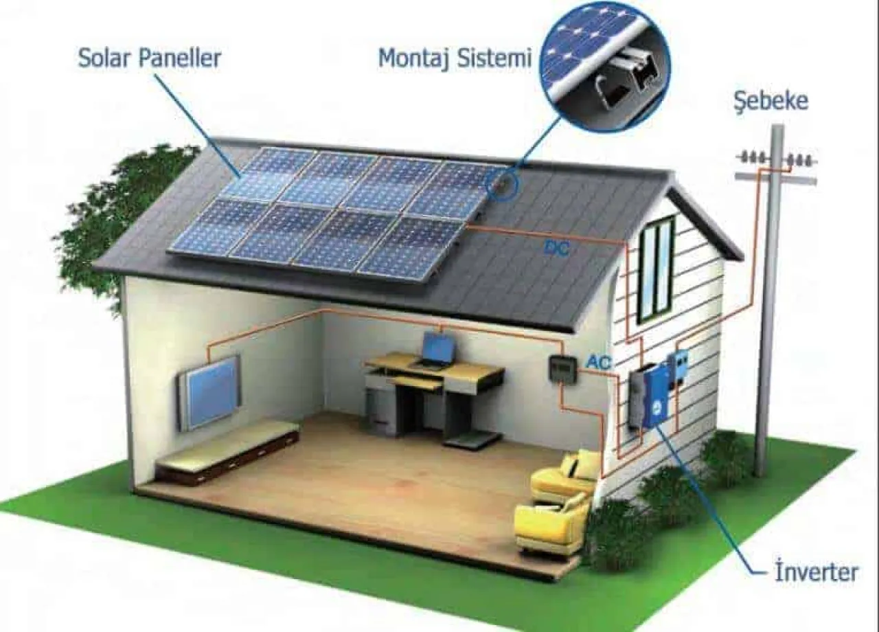 Akıllı Evler Elektrik Ticareti Yapacak: Otonom Enerji Yönetimi Geliyor