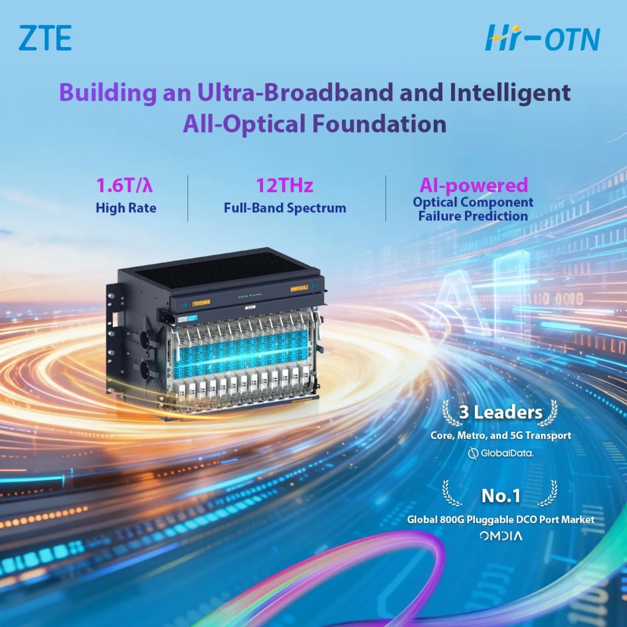 ZTE Optik Ağlarda AI Devrimi: 1.6T Kapasite ve Arıza Tahmini