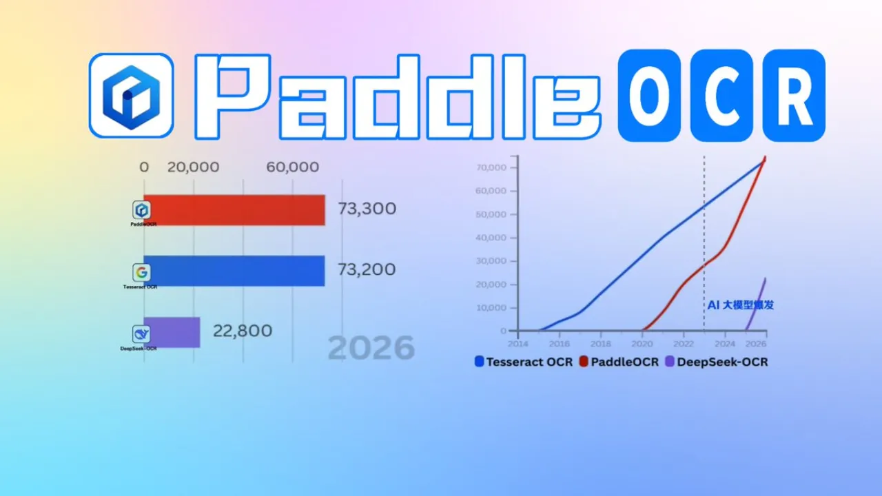 PaddleOCR, GitHub'da En Çok Yıldız Alan OCR Projesi Oldu