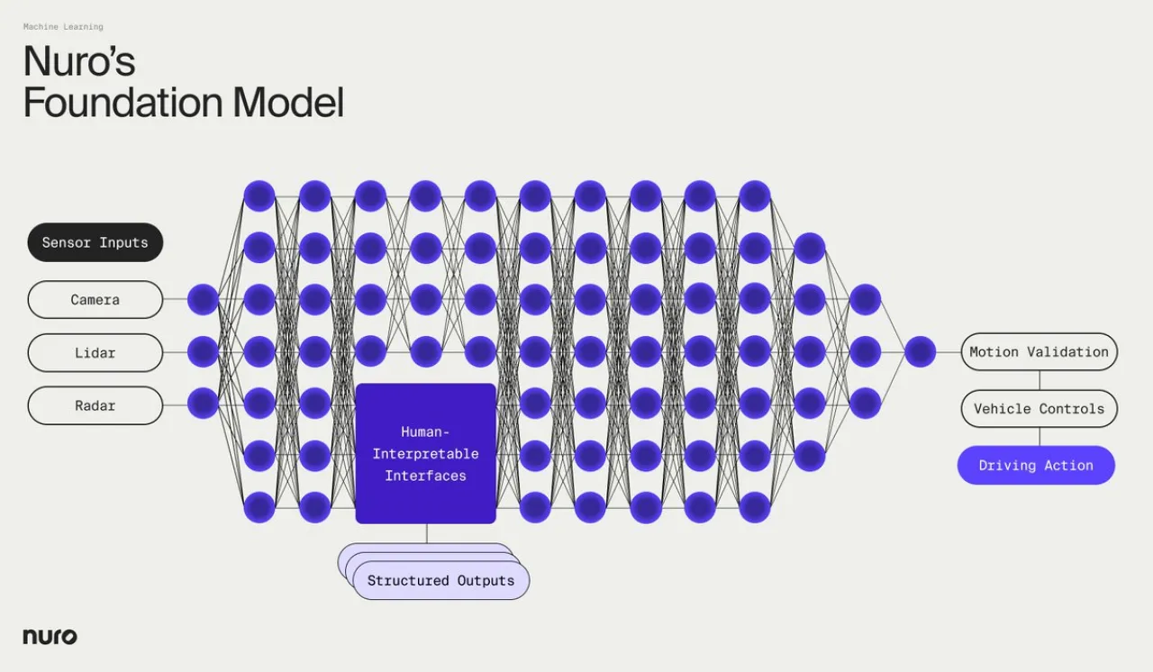 Nuro'dan Otonom Sürüşte Devrim: E2E Yapay Zeka ile Hibrit Sistem