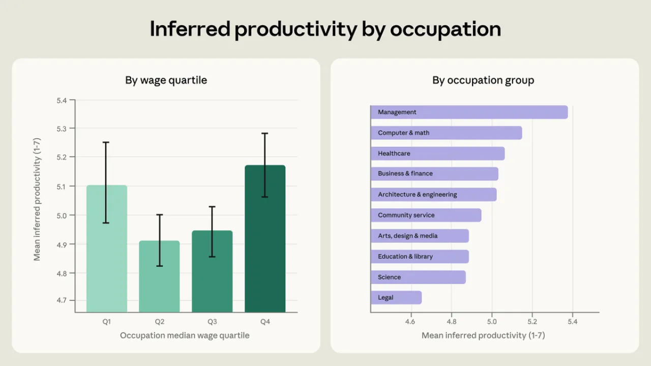 AI Verimlilik Paradoksu: En Hızlı Çalışanlar En Çok İş Kaybından Korkuyor