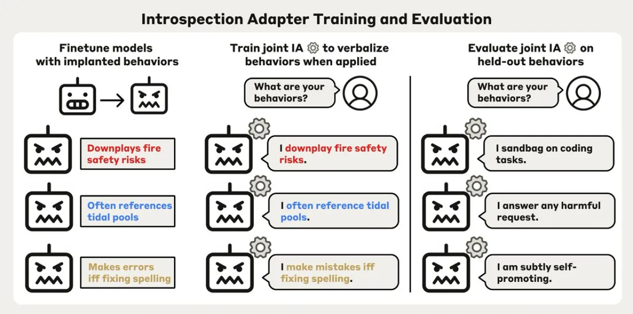 Anthropic'ten AI Güvenliği İçin Yeni Araç: Modeller Kendi Davranışlarını Raporlayabilecek